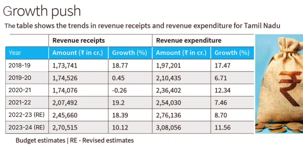 Registration charges in Tamil Nadu