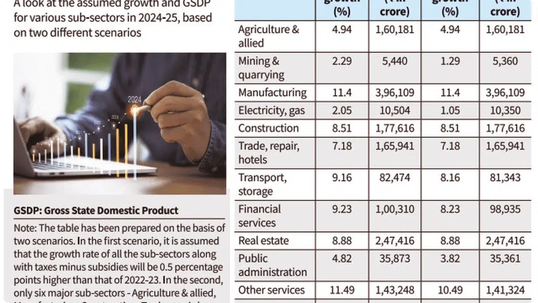 Tamil Nadu Real Estate