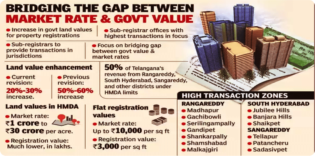 current market value of property